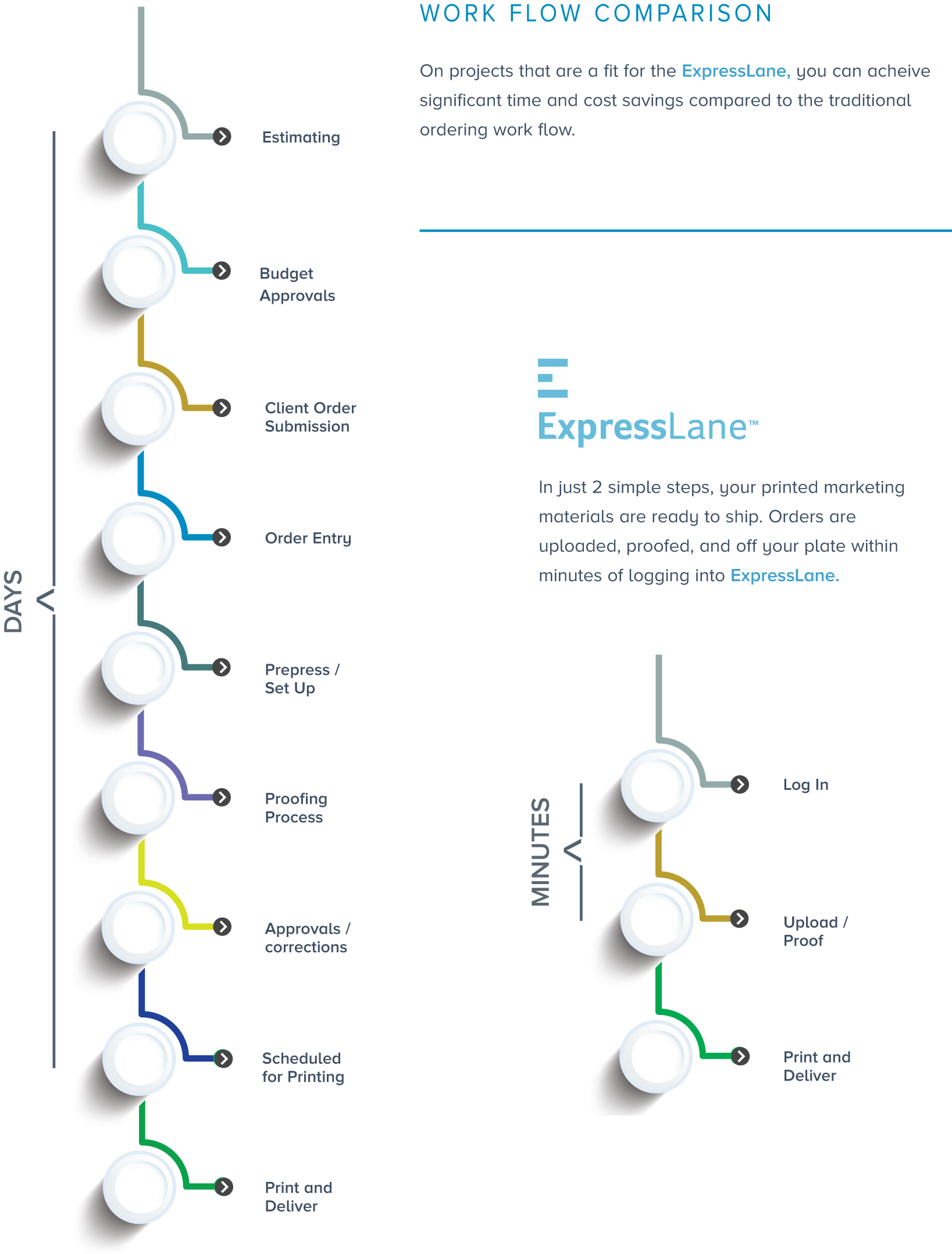 Express Lane We Got It Standard Press